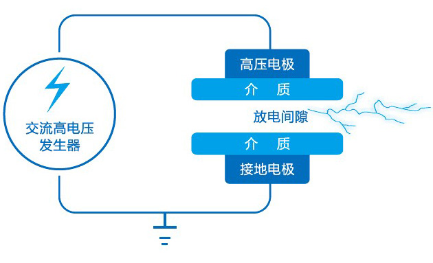 DBD等离子体双介质阻挡放电示意图