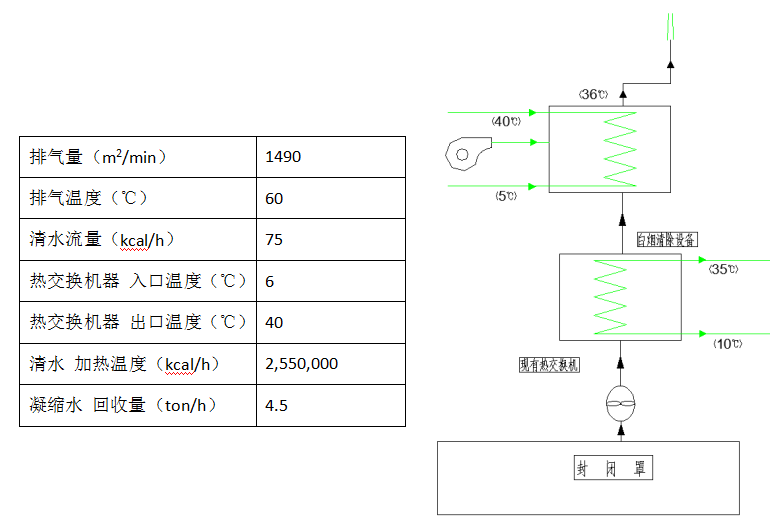 白烟消除解决方案